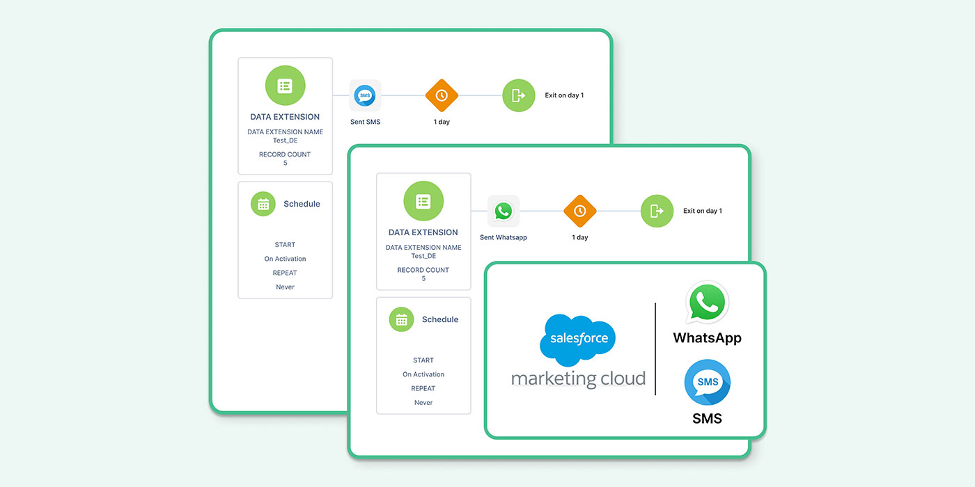 Marketing Cloud Connector to Send SMS WhatsApp using SaaS App & Custom Activity